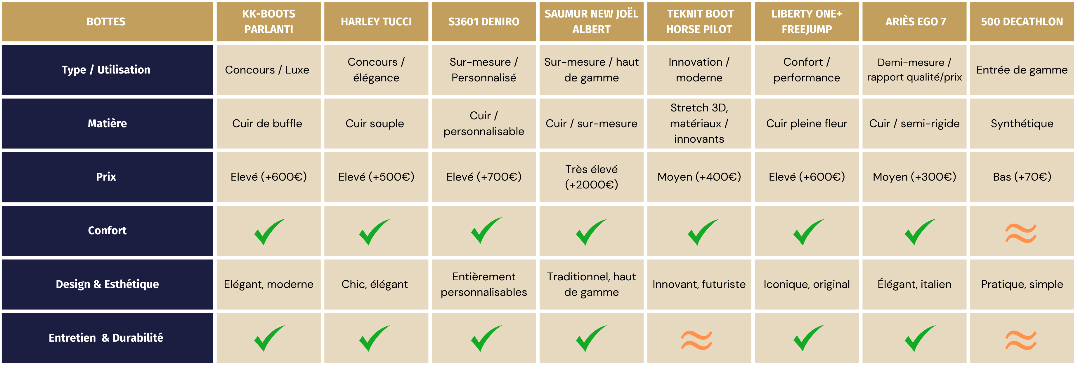 comparatif bottes équitation