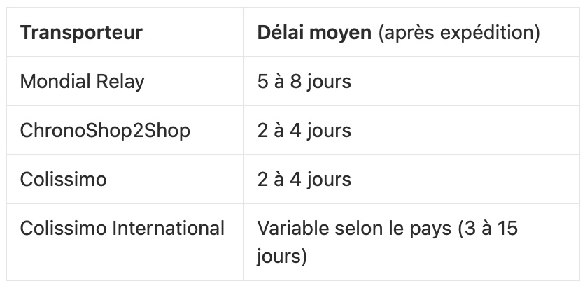 délais transporteurs