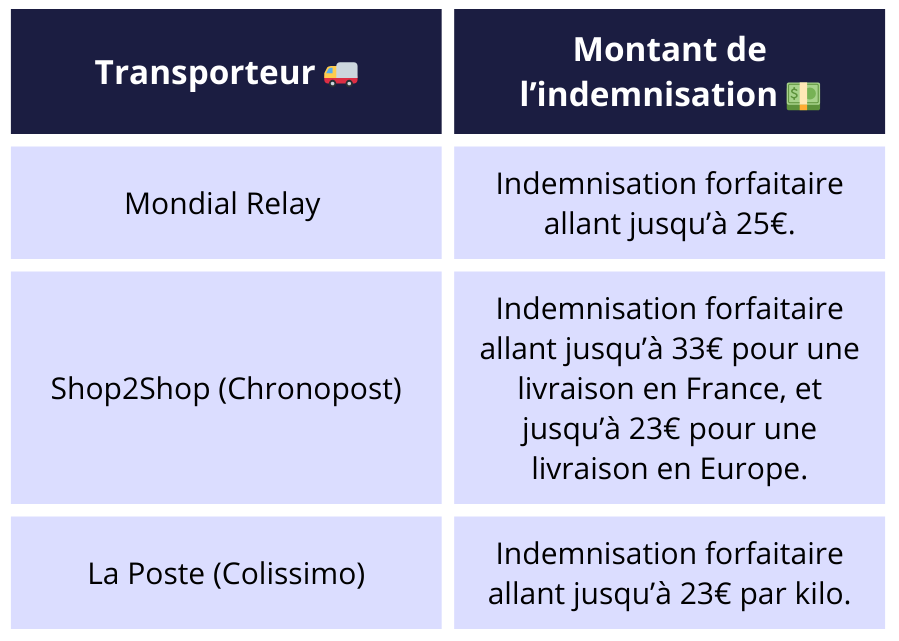 indemnisation transporteurs
