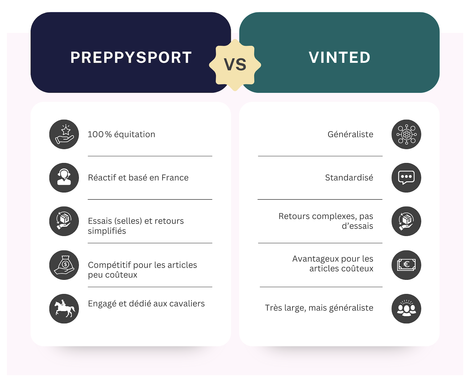 preppy sport vs vinted